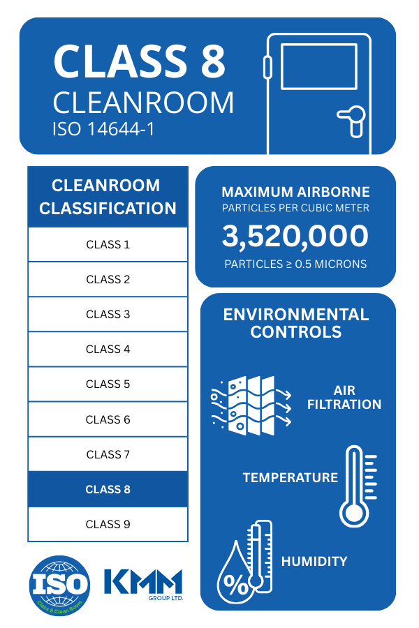 Class 8 Cleanroom Elements